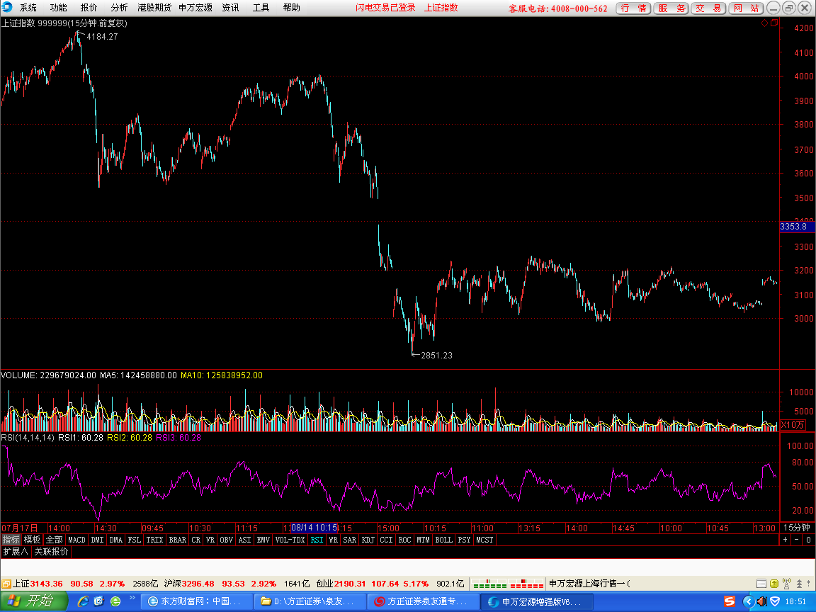 10-08  15分钟图.png