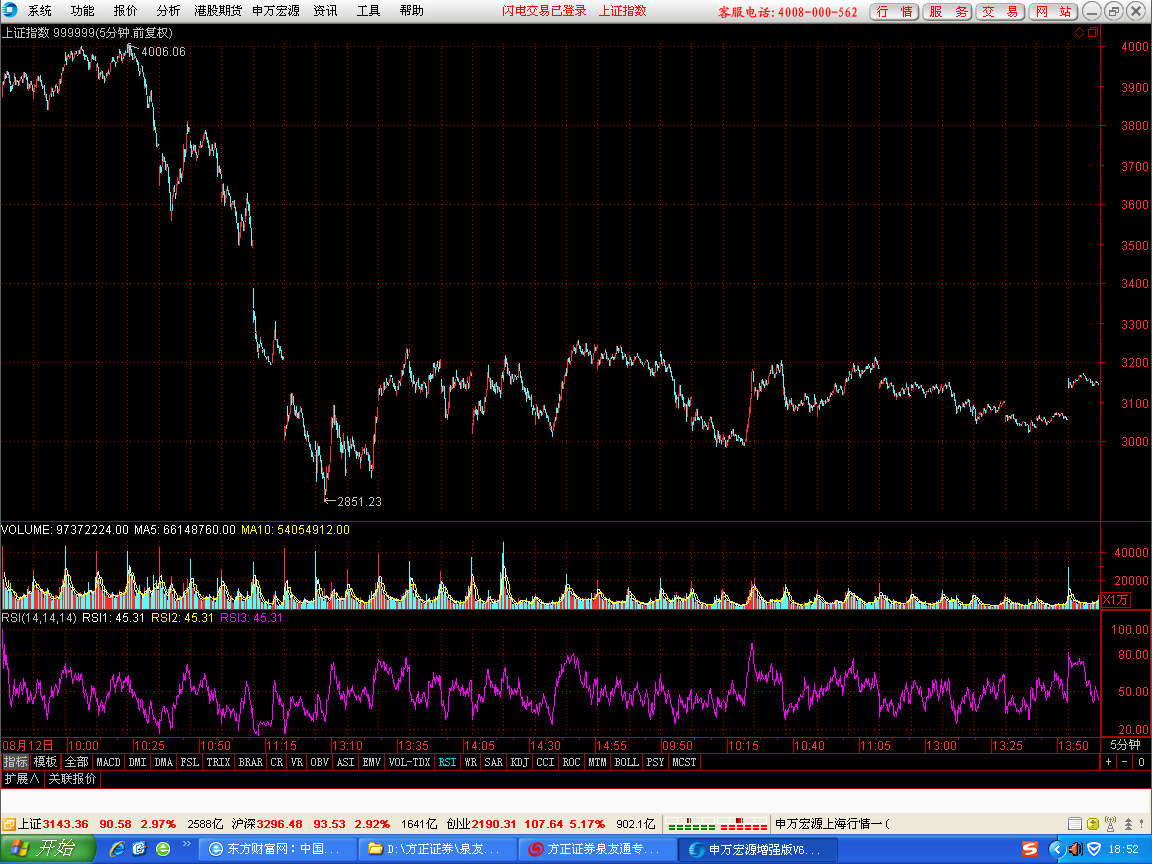 10-08  5分钟图.png