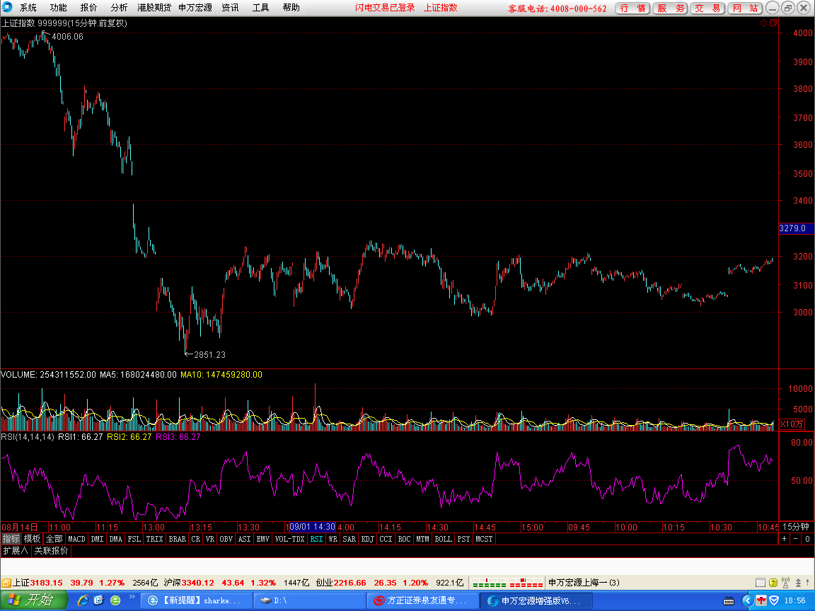 10-09  15分钟图.png