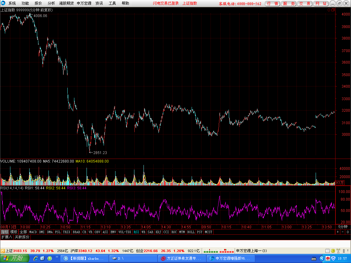 10-09  5分钟图.png