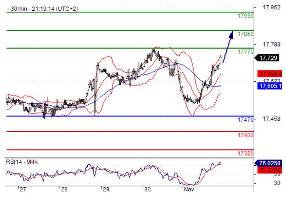 11.3 DJ 行情分析.jpg