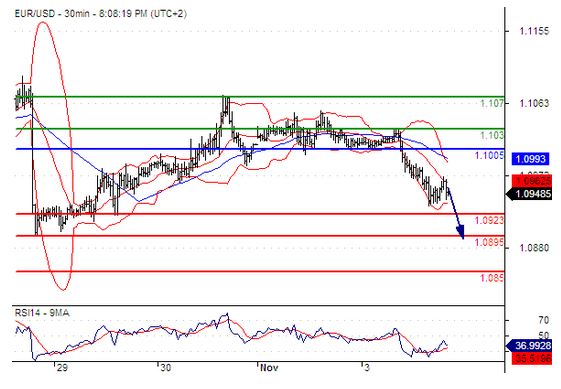 11.4  欧元兑美元 行情分析.jpg