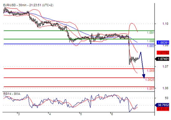 11.9 欧元兑美元 行情分析.jpg