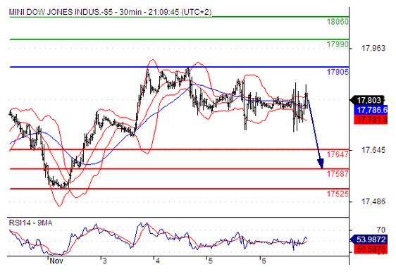 11.9 DJ 行情分析.jpg