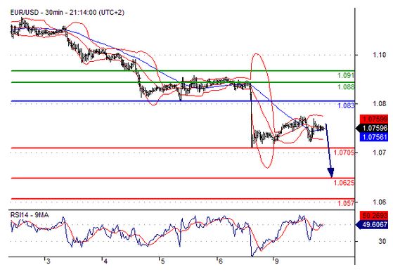11.10 欧元兑美元 行情分析.jpg