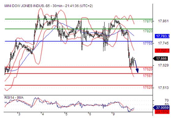 11.10 DJ 行情分析.jpg