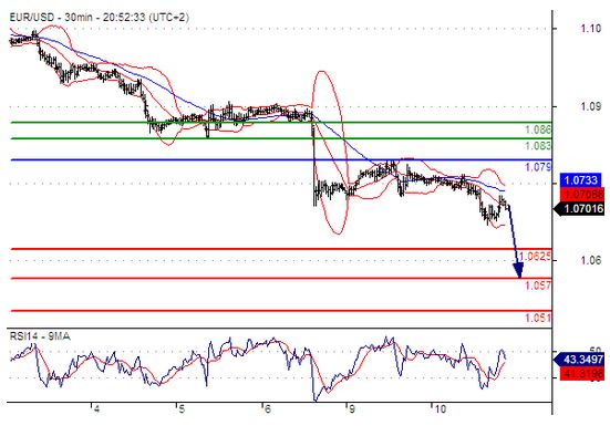 11.11 欧元兑美元 行情分析.jpg