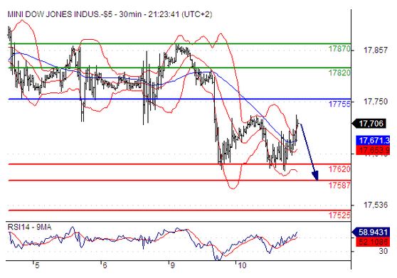 11.11 DJ 行情分析.jpg