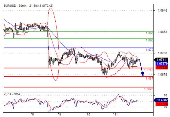 11.12 欧元兑美元 行情分析.jpg
