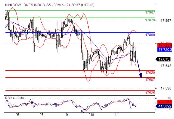 11.12 DJ 行情分析.jpg