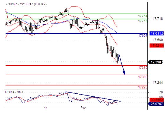 11.13  DJ 行情分析.jpg