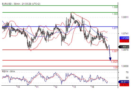 11.17 欧元兑美元 行情分析.jpg