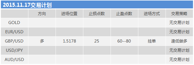 今日交易计划