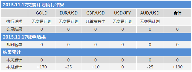 151117结果.png
