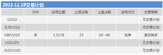 151119计划.png