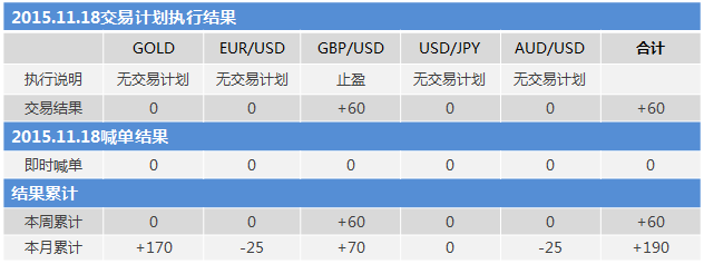151118结果.png