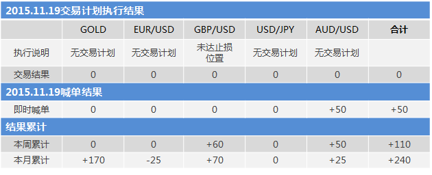 151119结果.png