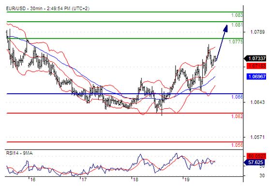 11.20 欧元兑美元 行情分析.jpg