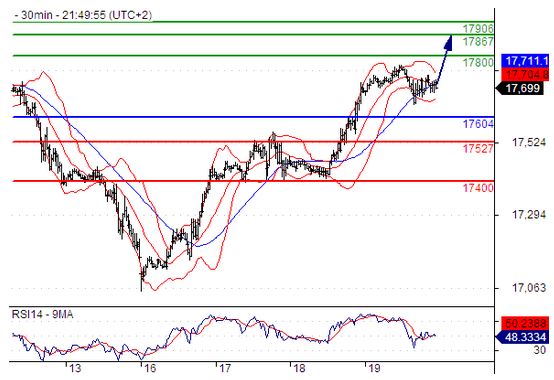 11.20 DJ 行情分析.jpg