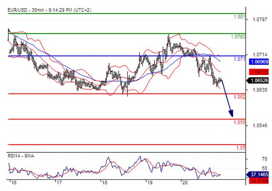 11.23 欧元兑美元 行情分析.jpg
