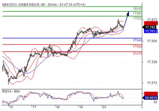 11.23 DJ 行情分析.jpg