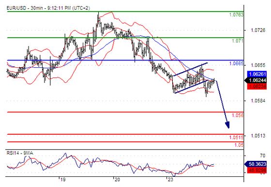 11.24 欧元兑美元 行情分析.jpg