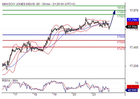 11.24 DJ 行情分析.jpg