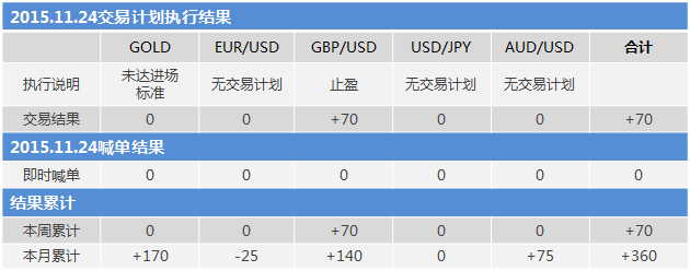 151124结果.png