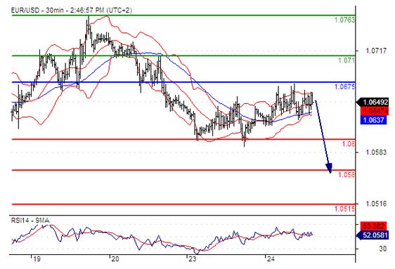 11.25 欧元兑美元 行情分析.jpg
