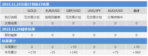 151125结果.png