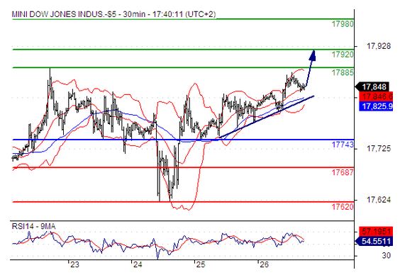 11.27 DJ 行情分析.jpg