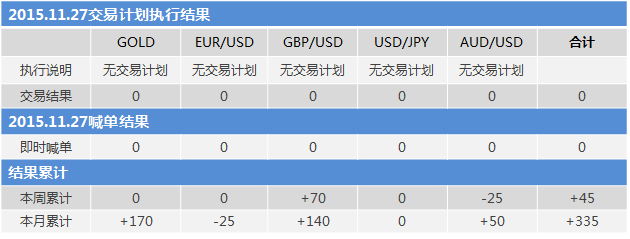 151127结果.png