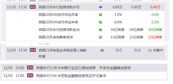 英镑数据