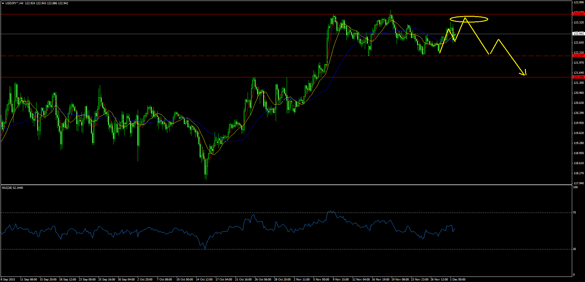 USDJPY^H4.png