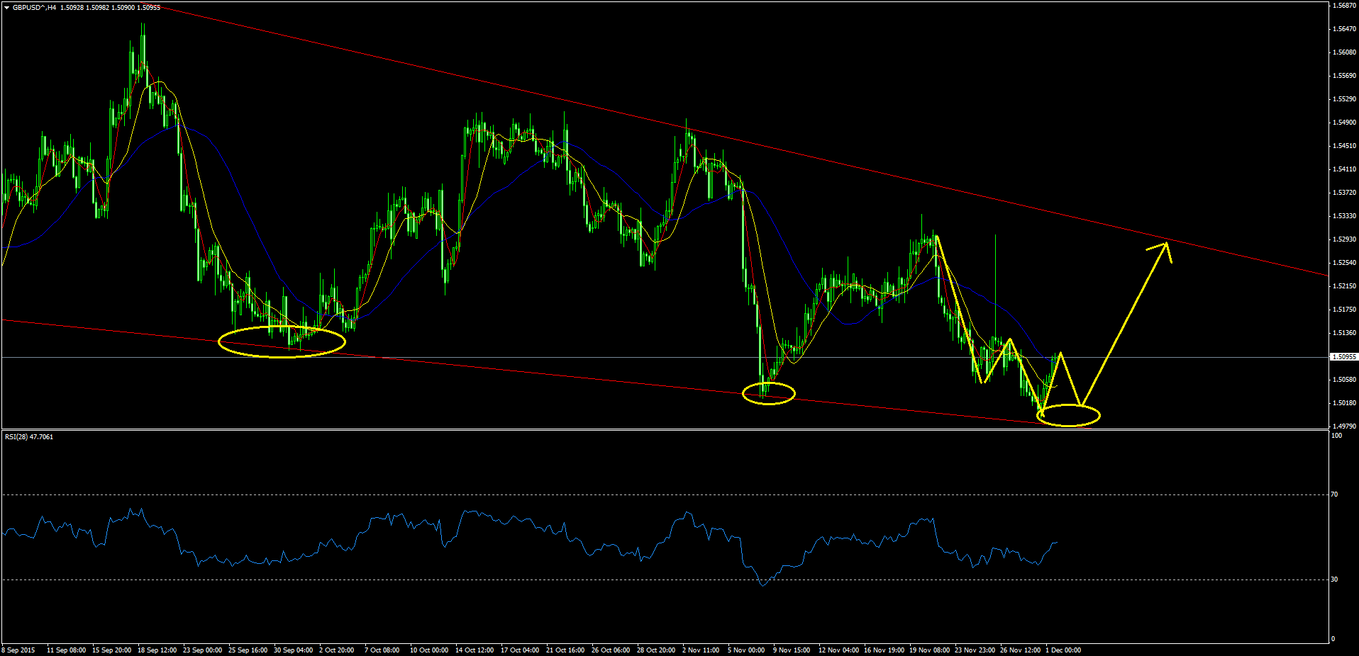 GBPUSD^H4.png