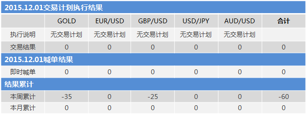 151201结果.png
