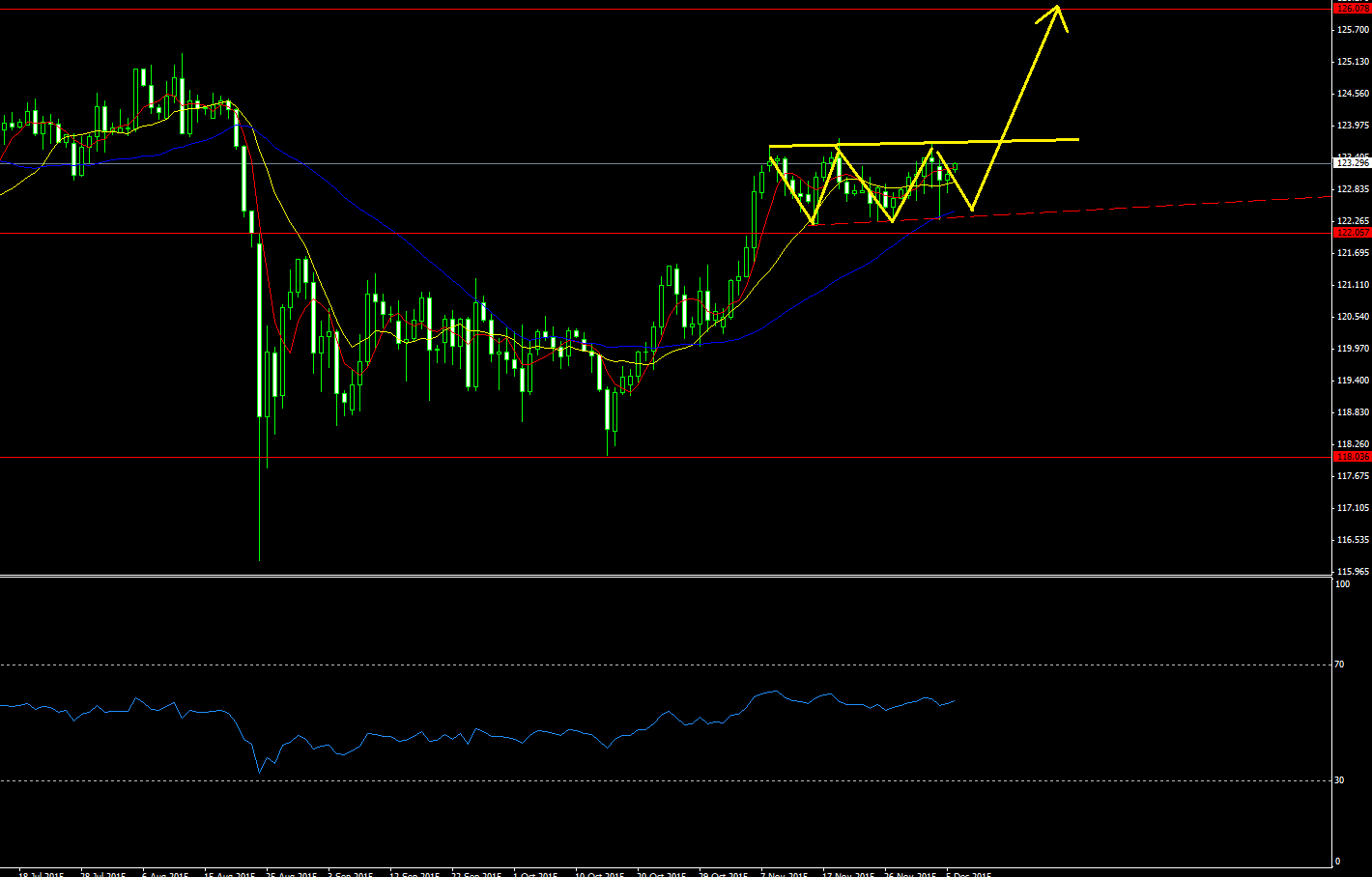 USDJPY^Daily.png