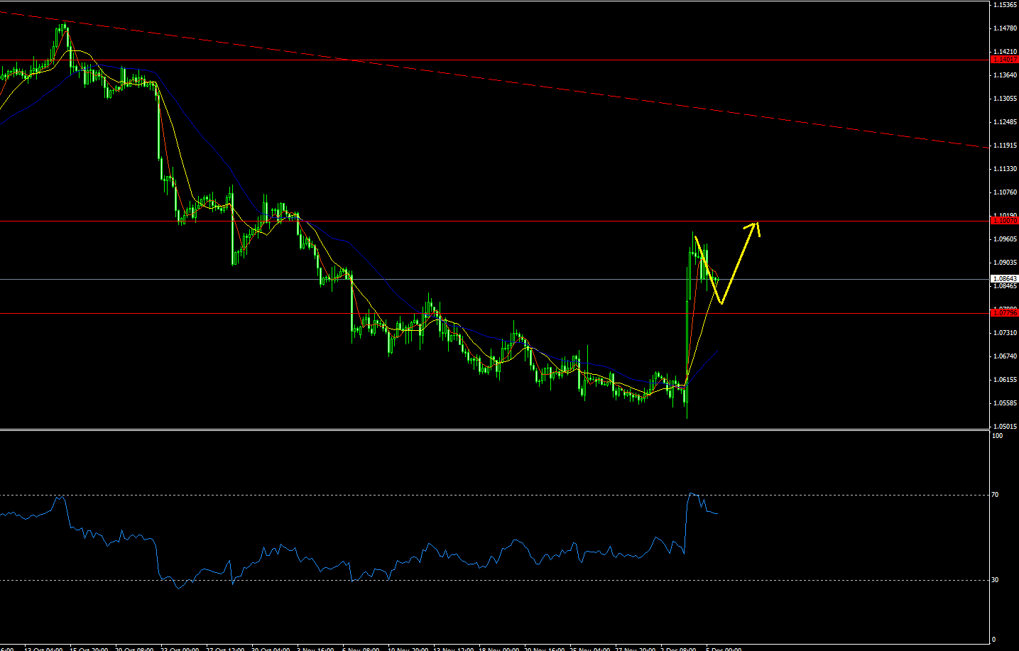 EURUSD^H4.png