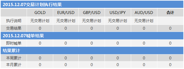 151207结果.png