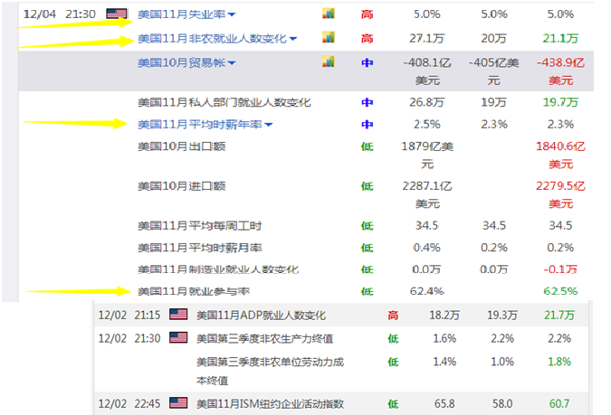 美国数据