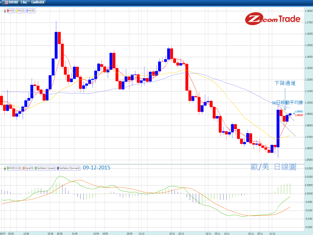 picture EUR 09-12.PNG