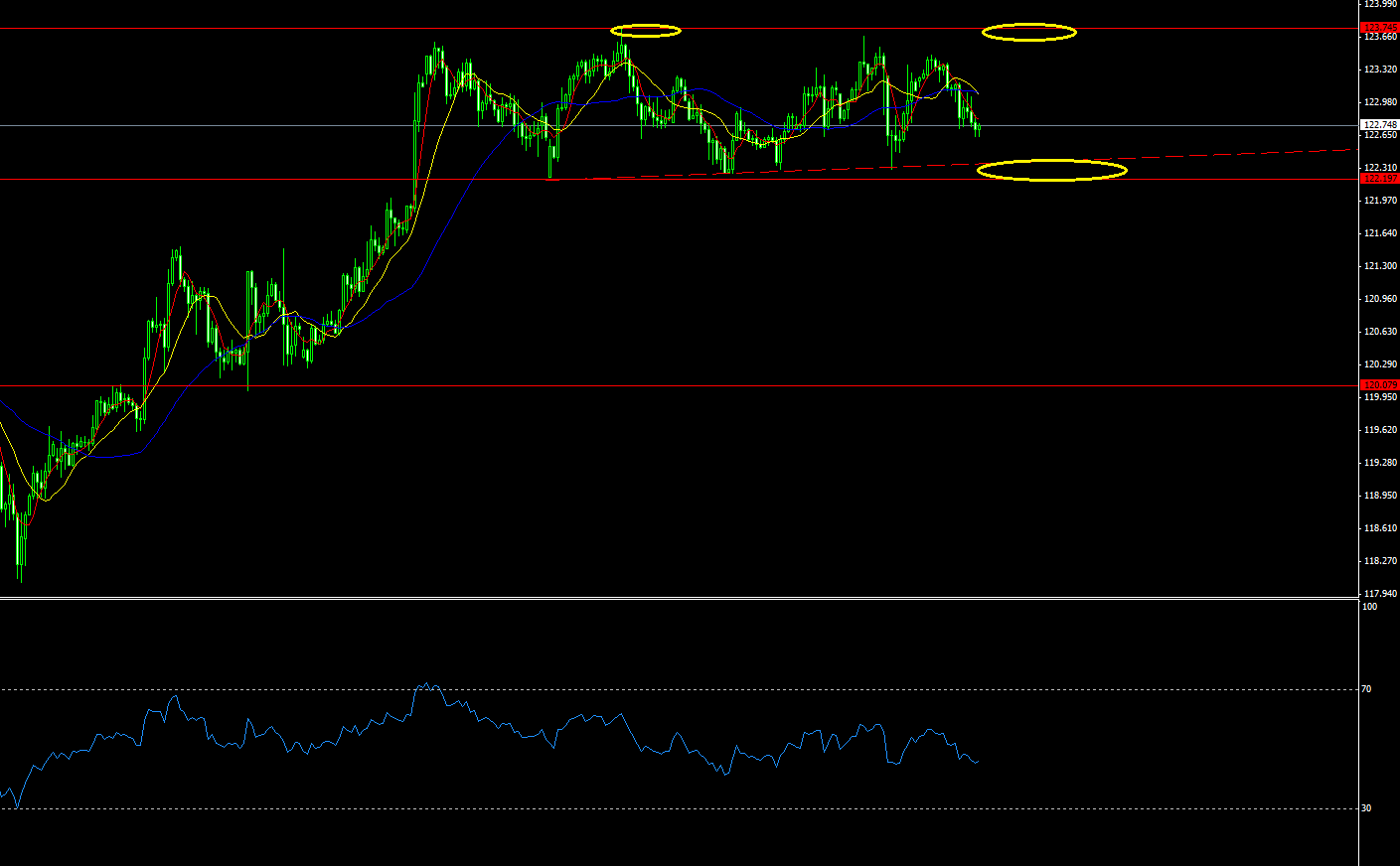 USDJPY^H4.png