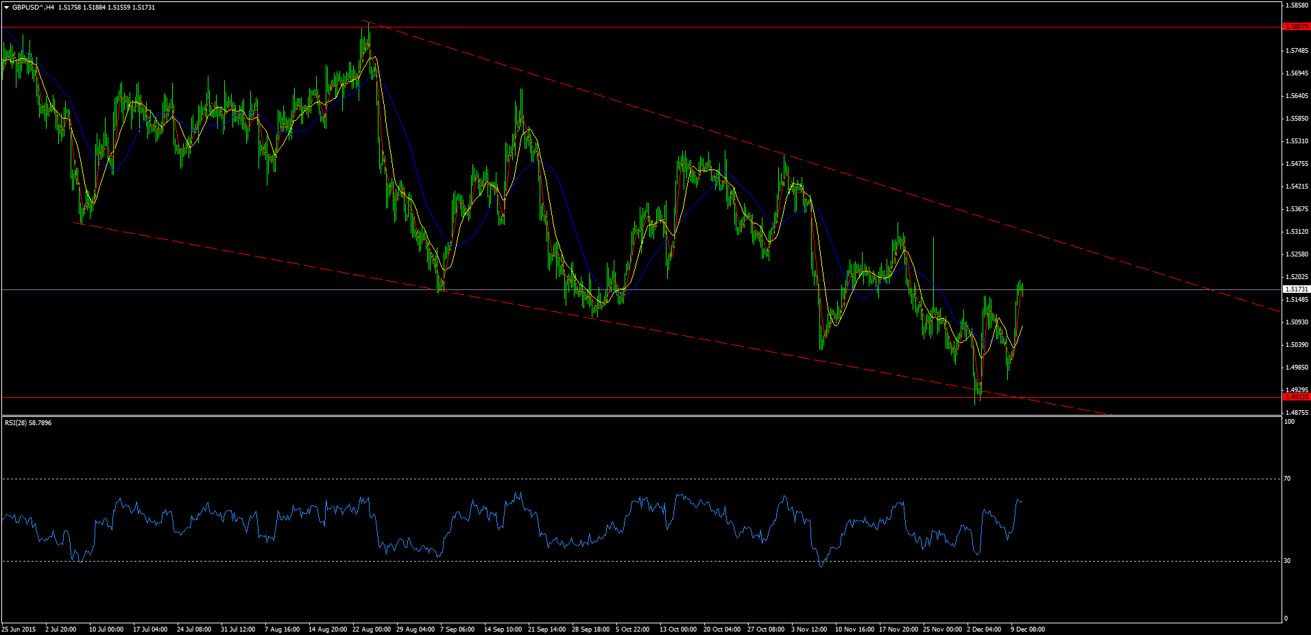 GBPUSD^H4.png
