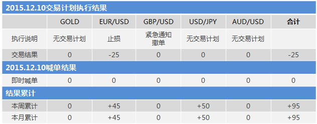 151210结果.png