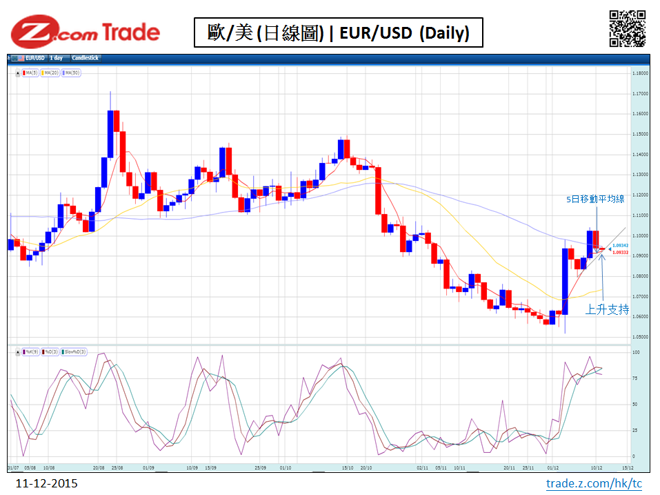 picture EUR 11-12.PNG