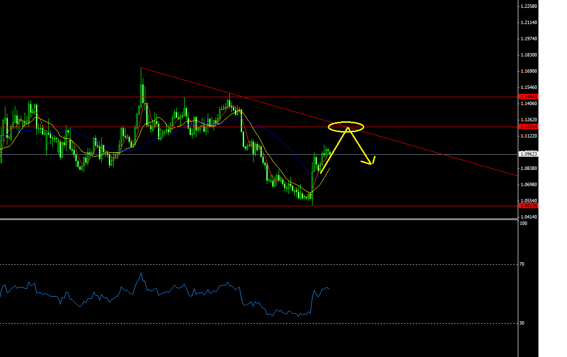 EURUSD^Daily.png