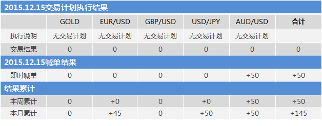151215结果.png