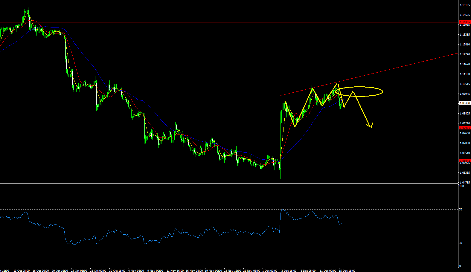 EURUSD^H4.png