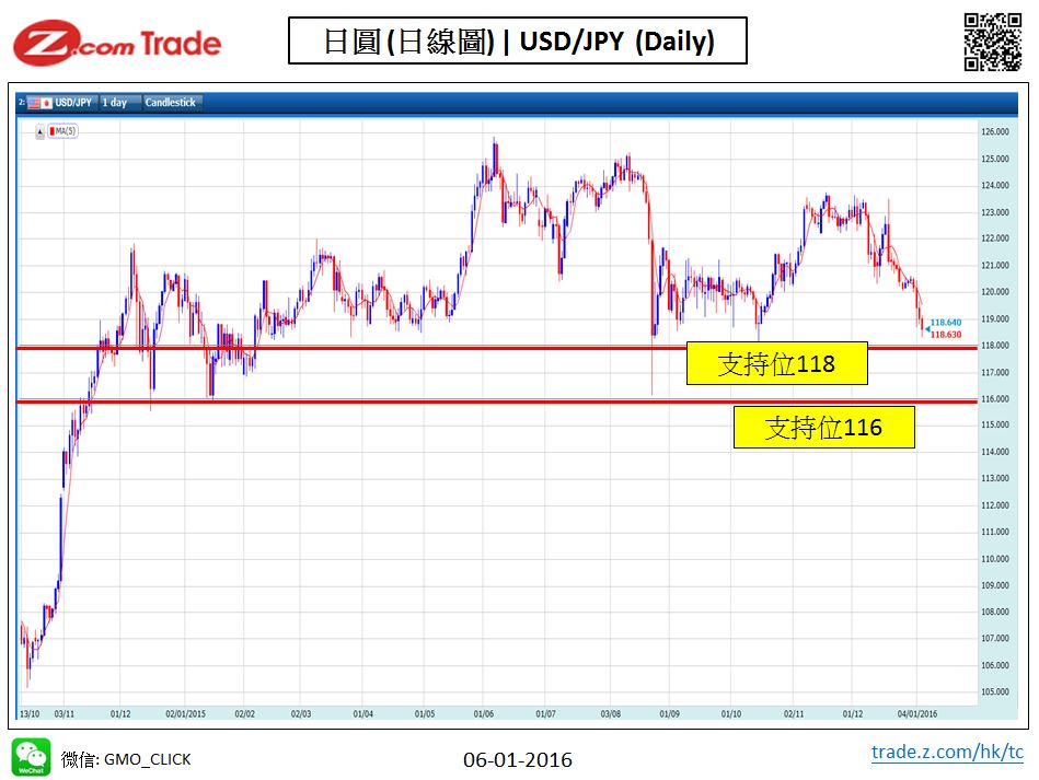 Forex-Chart Analysis-JPY 06-01-2016.JPG