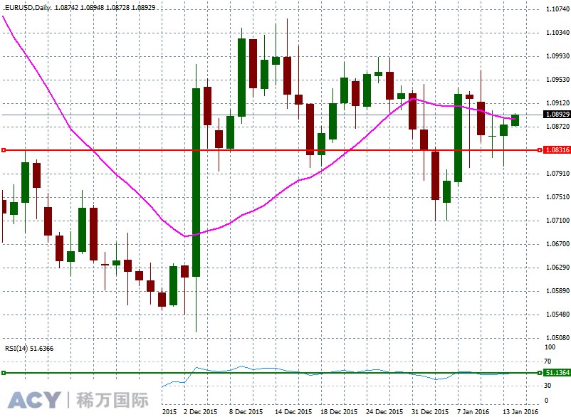 EURUSDDaily1.jpg